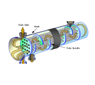Heat Exchanger | PressureJet