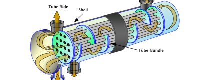 Heat Exchanger | PressureJet